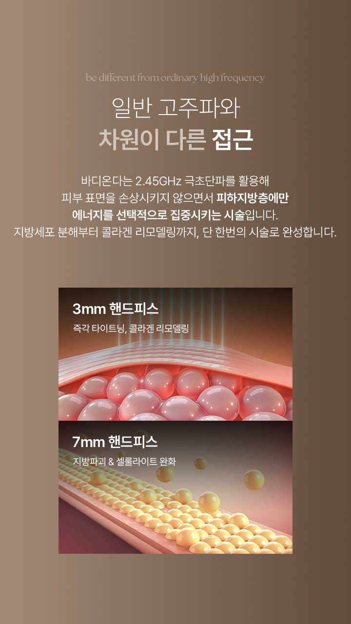 be different from ordinary high frequency. 일반 고주파와 차원이 다른 접근. 바디온다는 2.45GHz 극초단파를 활용해 피부 표면을 손상시키지 않으면서 피하지방층에만 에너지를 선택적으로 집중시키는 시술입니다. 지방세포 분해부터 콜라겐 리모델링까지, 단 한번의 시술로 완성합니다. 3mm 핸드피스 : 즉각 타이트닝, 콜라겐 리모델링. 7mm 핸드피스 : 지방파괴 & 셀룰라이트 완화.