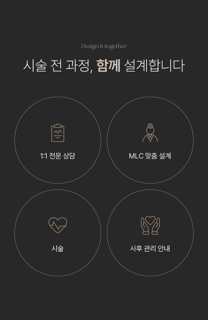 Design it together. 시술 전 과정, 함께 설계합니다. 1:1 전문 상담. MLC 맞춤 설계. 시술. 사후 관리 안내.